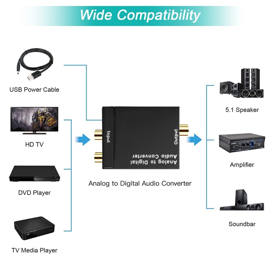 ADC Analog To Digital Audio Co - Cable Xlr Balanced review and price