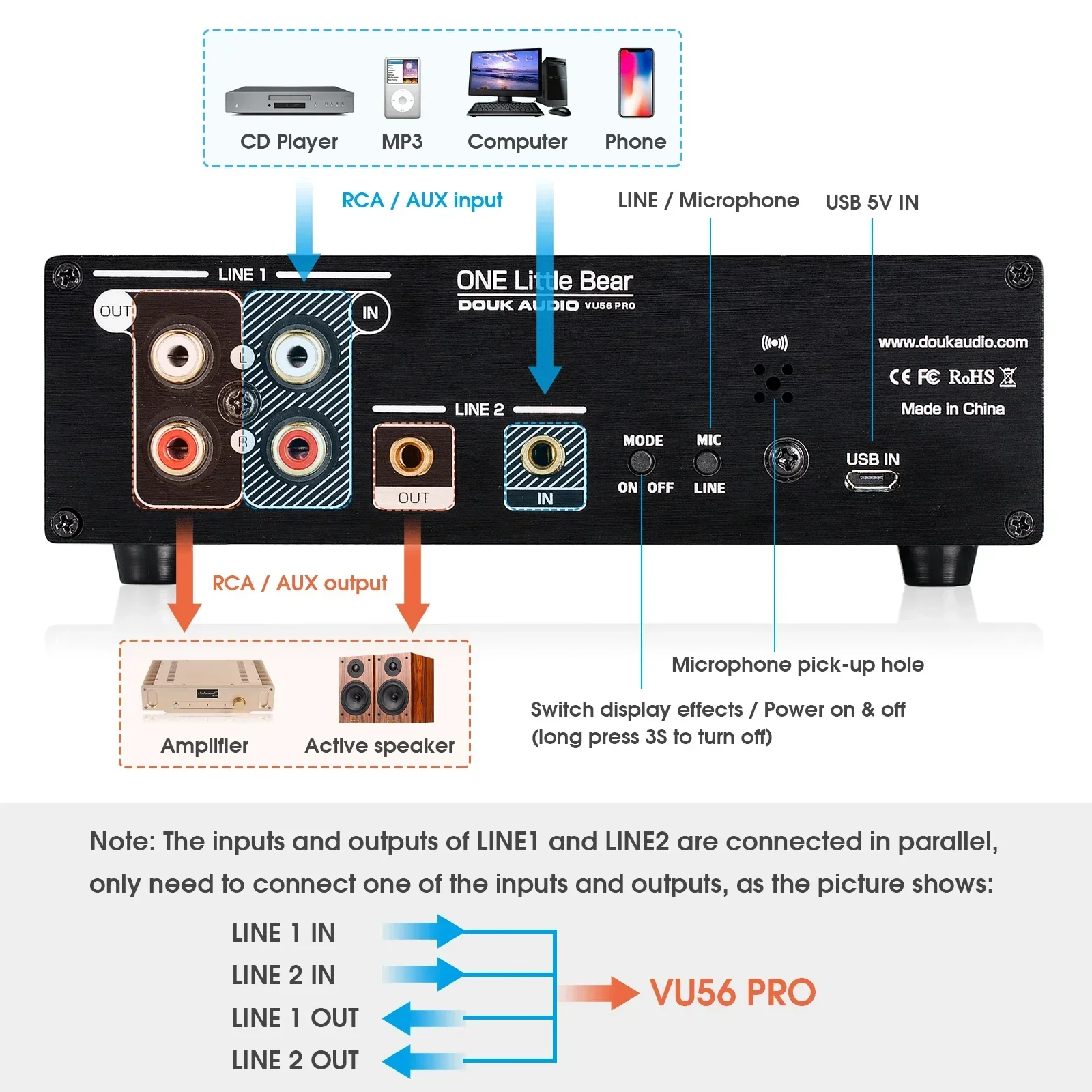 Douk Audio Dual Channel LED So - Audio Music Visualizer review and price
